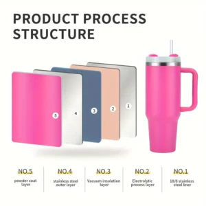 40oz 2nd Generation Car Cup with Surface Spray